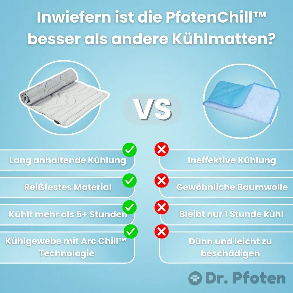 PfotenChill™ - Die innovative Kühlmatte für Hunde